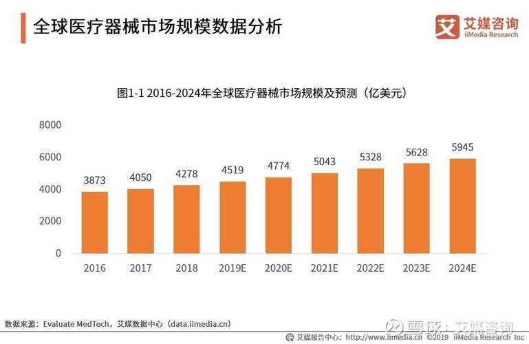 艾媒报告|2019-2022中国医疗器械市场大数据及标杆企业运_乐普医疗(30